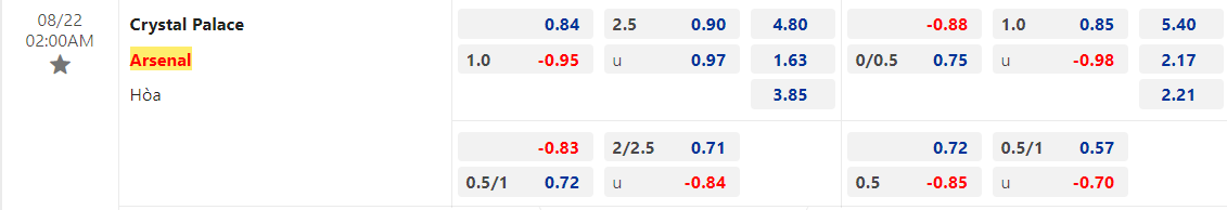 Nhận định bóng đá Crystal Palace vs Arsenal, 2h00 ngày 22/8 - Ảnh 1