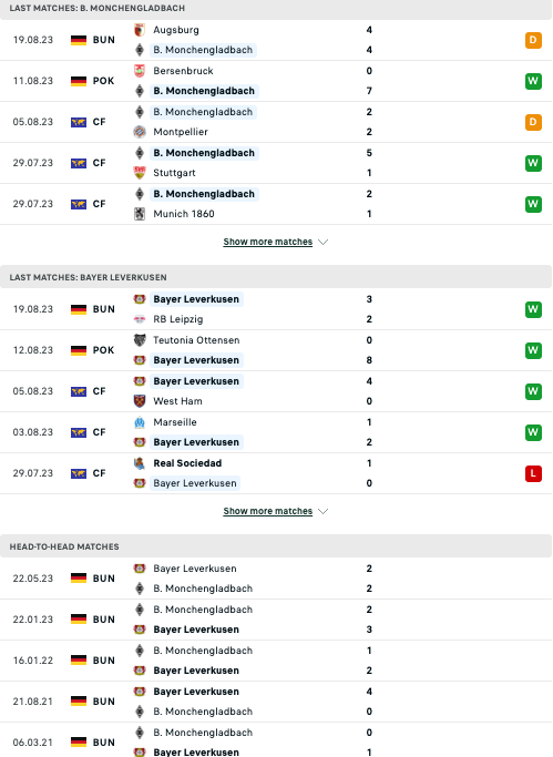 Monchengladbach vs Bayer Leverkusenư - Ảnh 3