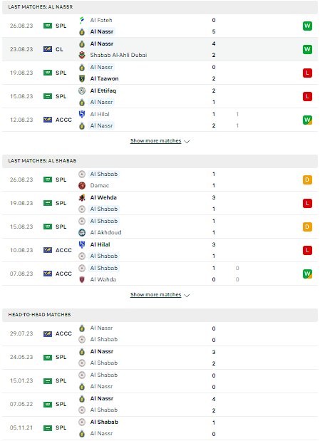 Tip bóng đá Al-Nassr vs Al-Shabab, 1h00 ngày 30/8 - Ảnh 3