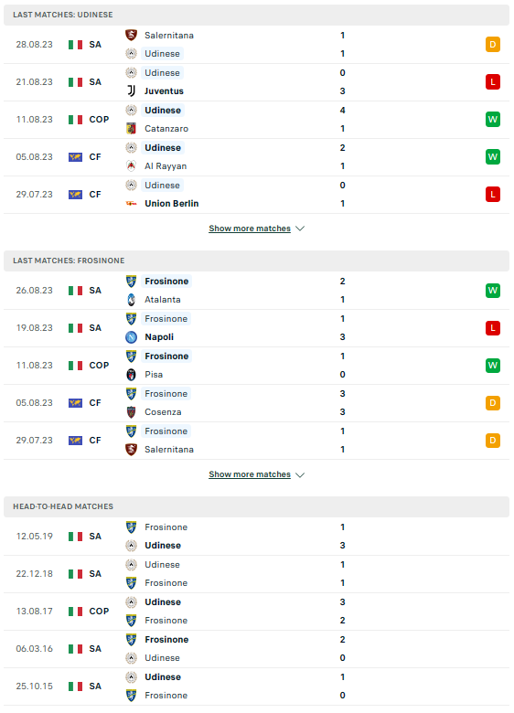 Tip bóng đá Udinese vs Frosinone, 23h30 ngày 2/9: - Ảnh 4