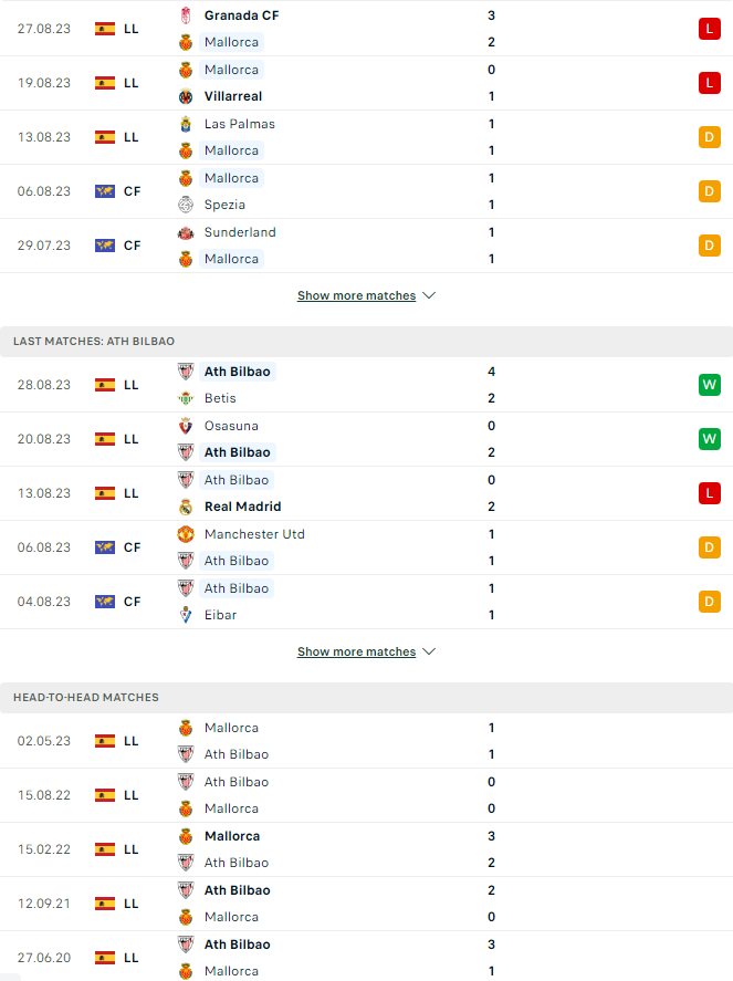Tip bóng đá Mallorca vs Athletic Bilbao, 21h15 ngày 3/9 - Ảnh 2