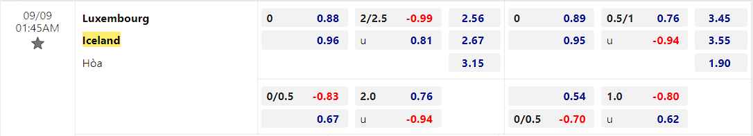Nhận định bóng đá Luxembourg vs Iceland, 1h45 ngày 9/9 - Ảnh 2