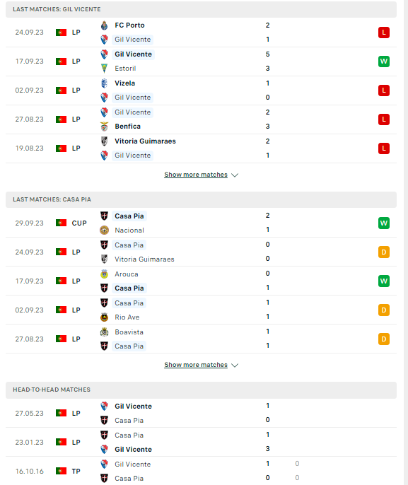 Nhận định bóng đá Gil Vicente vs Casa Pia, 2h15 ngày 3/10 - Ảnh 4