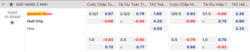 Nhận định bóng đá Ipswich Town vs Hull City, 1h45 ngày 4/10 - Ảnh 1