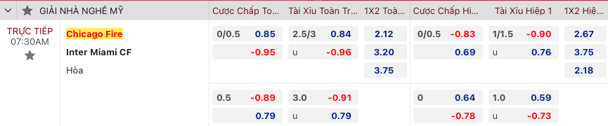 Tip bóng đá Chicago Fire vs Inter Miami, 7h30 ngày 5/10 - Ảnh 2