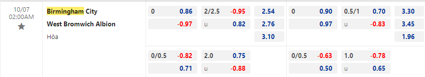Nhận định bóng đá Birmingham vs West Brom, 2h00 ngày 7/10 - Ảnh 2