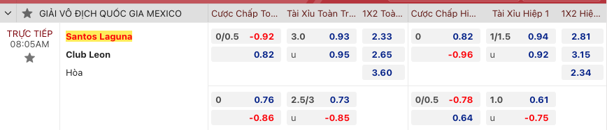 Nhận định bóng đá Santos Laguna vs Club Leon, 8h05 ngày 9/10 - Ảnh 2