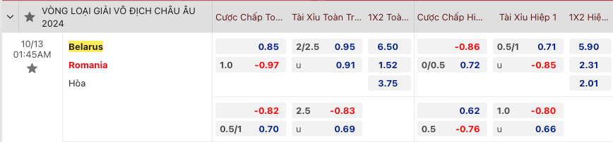 Nhận định bóng đá Belarus vs Romania, 1h45 ngày 13/10 - Ảnh 2