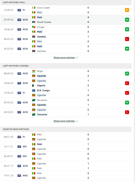 Nhận định bóng đá Mali vs Uganda, 2h00 ngày 14/10 - Ảnh 2