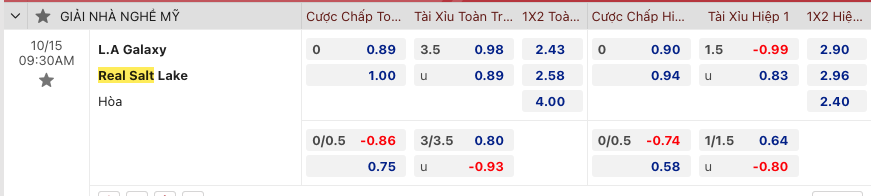 Tip bóng đá LA Galaxy vs Real Salt Lake, 9h30 ngày 15/10 - Ảnh 2
