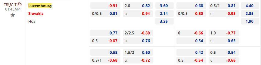 Nhận định bóng đá Luxembourg vs Slovakia, 1h45 ngày 17/10	 - Ảnh 2