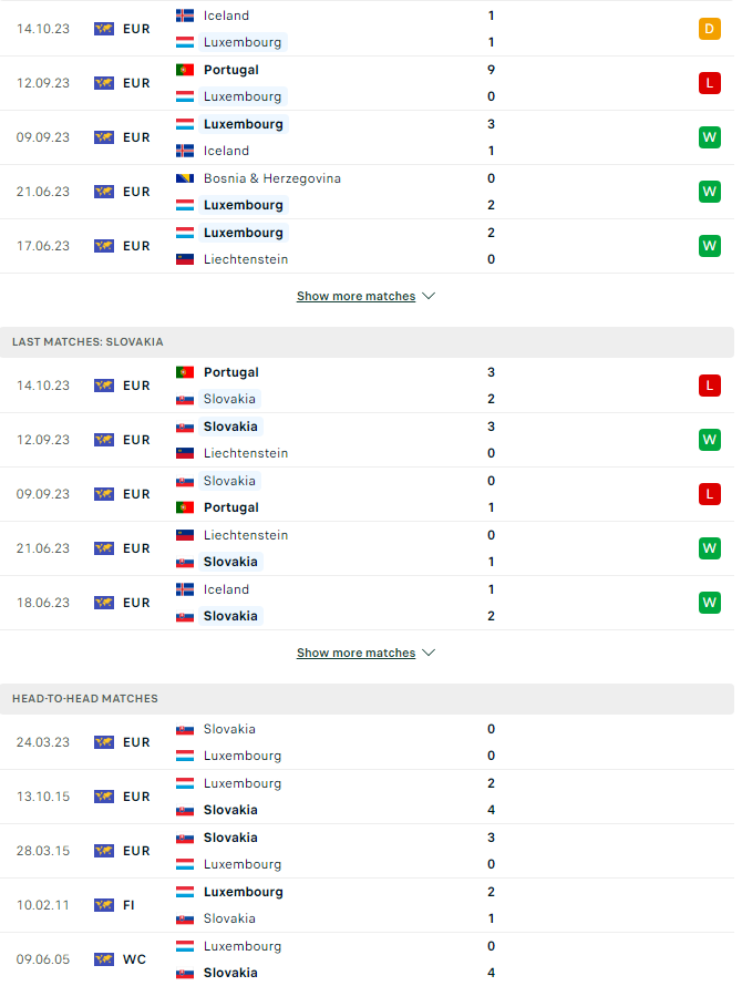 Nhận định bóng đá Luxembourg vs Slovakia, 1h45 ngày 17/10	 - Ảnh 3