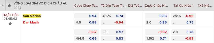 Tip bóng đá San Marino vs Đan Mạch, 1h45 ngày 18/10 - Ảnh 2