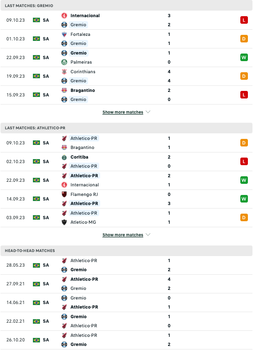 Nhận định bóng đá Gremio vs Atletico Paranaense, 5h00 ngày 19/10 - Ảnh 3