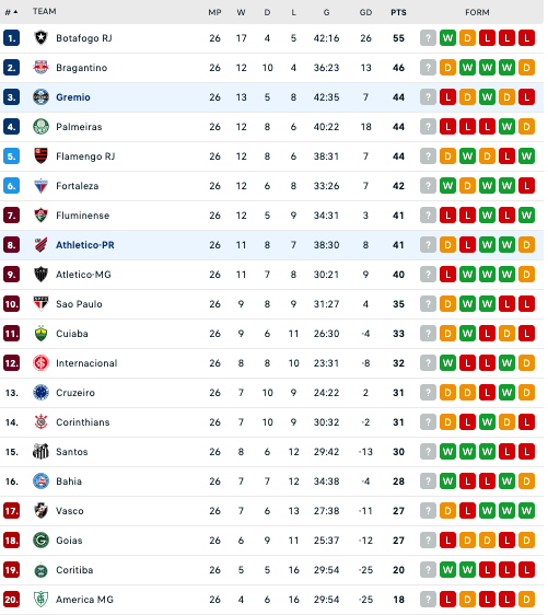 Nhận định bóng đá Gremio vs Atletico Paranaense, 5h00 ngày 19/10 - Ảnh 4