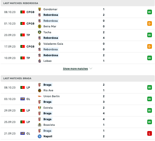 Nhận định bóng đá Rebordosa vs Braga, 2h00 ngày 20/10 - Ảnh 2