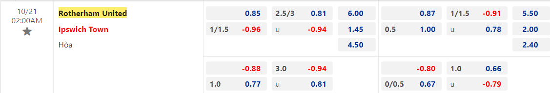 Nhận định bóng đá Rotherham United vs Ipswich, 2h00 ngày 21/10 - Ảnh 2