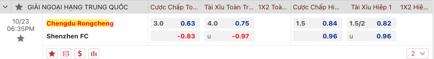 Nhận định bóng đá Chengdu Rongcheng vs Shenzhen, 18h35 ngày 23/10 - Ảnh 2