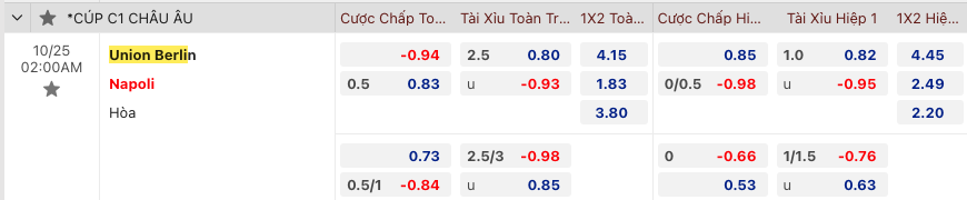 Nhận định bóng đá Union Berlin vs Napoli, 2h00 ngày 25/10 - Ảnh 2