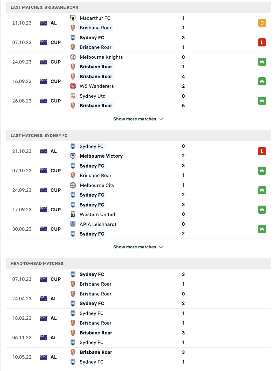 Nhận định bóng đá Brisbane Roar vs Sydney, 15h45 ngày 27/10 - Ảnh 3