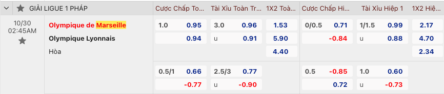 Nhận định bóng đá Marseille vs Lyonnais, 2h45 ngày 30/10 - Ảnh 2