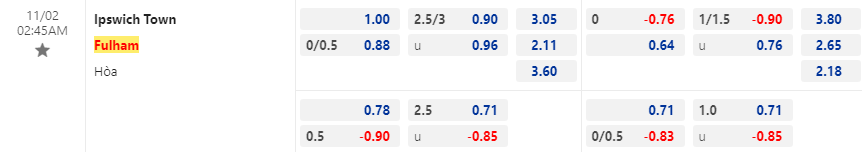Tip bóng đá Ipswich vs Fulham, 2h45 ngày 2/11 - Ảnh 2