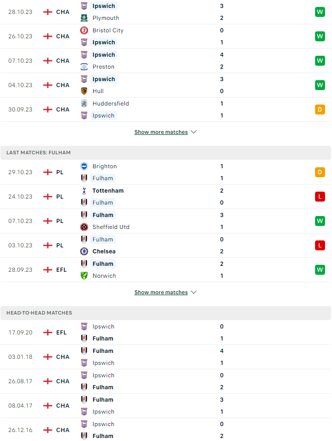 Tip bóng đá Ipswich vs Fulham, 2h45 ngày 2/11 - Ảnh 3