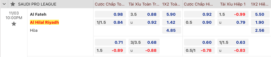 Nhận định bóng đá Al-Fateh vs Al-Hilal, 22h00 ngày 3/11 - Ảnh 2