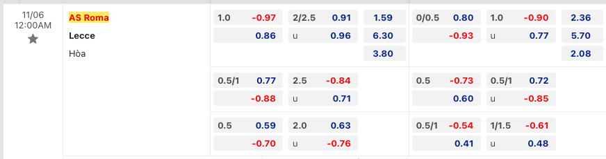 Nhận định bóng đá AS Roma vs Lecce, 0h00 ngày 6/11 - Ảnh 2