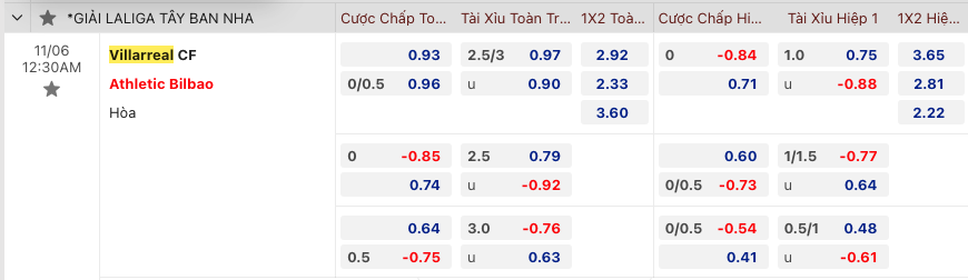 Nhận định bóng đá Villarreal vs Athletic Bilbao, 0h30 ngày 6/11 - Ảnh 2