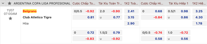 Nhận định bóng đá Belgrano vs Tigre, 7h00 ngày 7/11 - Ảnh 2