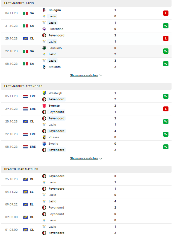 Nhận định bóng đá Lazio vs Feyenoord, 3h00 ngày 8/11 - Ảnh 3