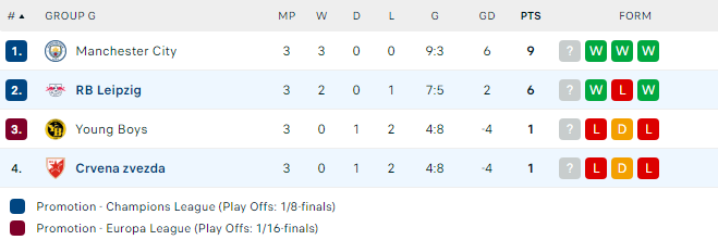 Nhận định bóng đá Crvena Zvezda vs RB Leipzig, 3h00 ngày 8/11 - Ảnh 4