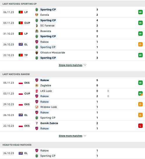 Nhận định bóng đá Sporting Lisbon vs Rakow Czestochowa, 3h45 ngày 10/11 - Ảnh 3