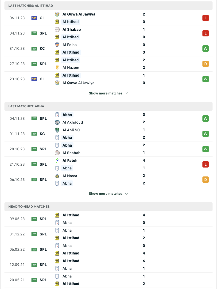 Nhận định bóng đá Al Ittihad Jeddah vs Abha, 1h00 ngày 11/11  - Ảnh 3