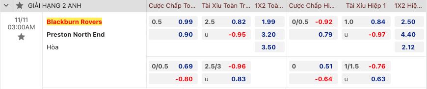 Nhận định bóng đá Blackburn Rovers vs Preston North End, 3h00 ngày 11/11 - Ảnh 2