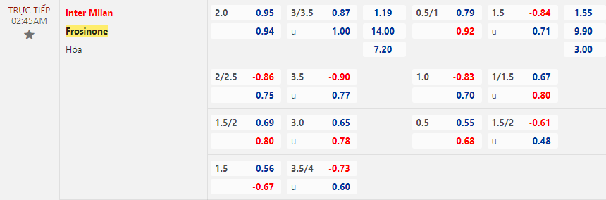 Nhận định Inter Milan vs Frosinone, 02h45 ngày 13/11 - Ảnh 2