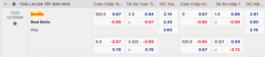 Nhận định Sevilla vs Real Betis, 00h30 ngày 13/11 - Ảnh 2