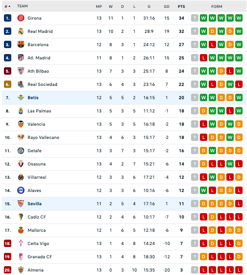 Nhận định Sevilla vs Real Betis, 00h30 ngày 13/11 - Ảnh 4