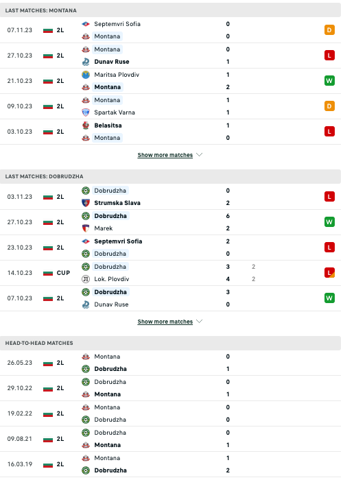 Nhận định PFK Montana vs FC Dobrudzha, 22h30 ngày 13/11 - Ảnh 2