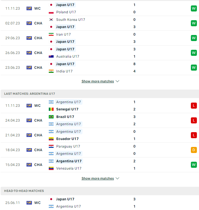 Nhận định bóng đá U17 Nhật Bản vs U17 Argentina, 19h00 ngày 14/11 - Ảnh 3