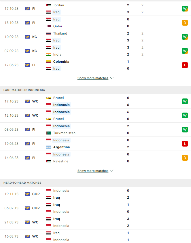 Nhận định bóng đá Iraq vs Indonesia, 21h45 ngày 16/11 - Ảnh 3