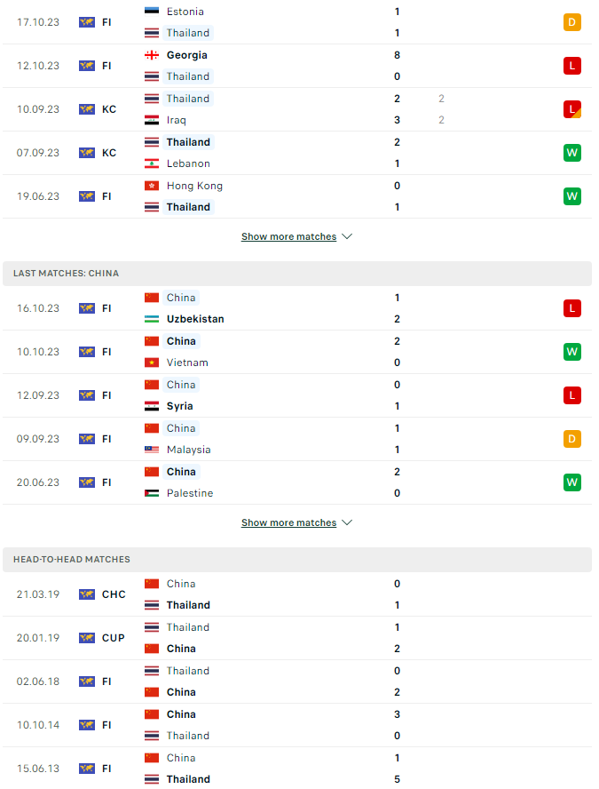 Nhận định bóng đá Thái Lan vs Trung Quốc, 19h30 ngày 16/11 - Ảnh 3