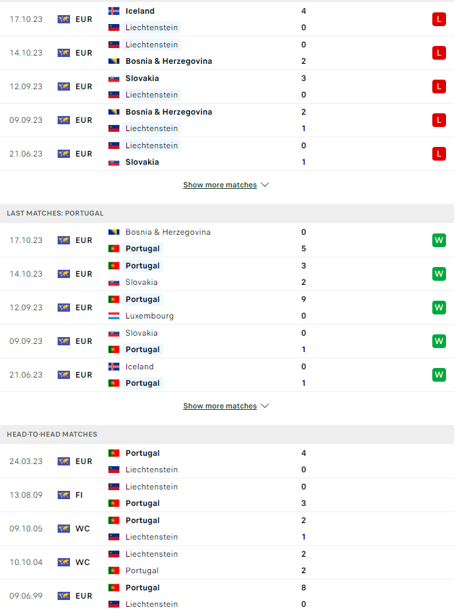 Tip bóng đá Liechtenstein vs Bồ Đào Nha, 02h45 ngày 17/11 - Ảnh 3