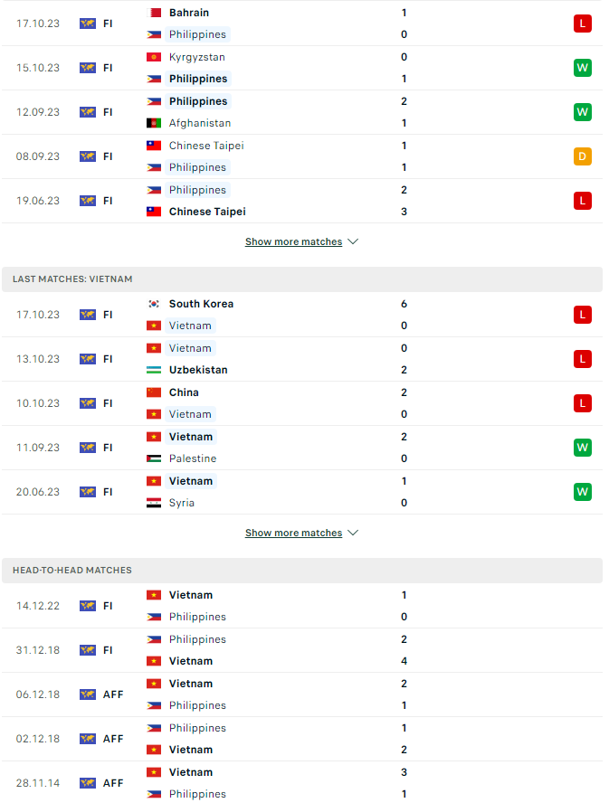 Tip bóng đá Philippines vs Việt Nam, 18h00 ngày 16/11 - Ảnh 3