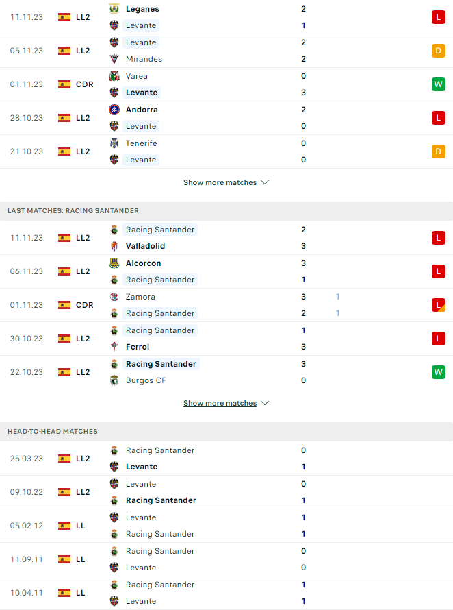 Nhận định Levante vs Racing Santander, 3h00 ngày 21/11 - Ảnh 3
