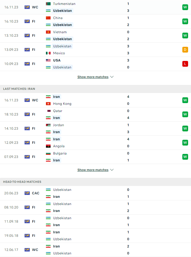 Nhận định bóng đá Uzbekistan vs Iran, 20h00 ngày 21/11 - Ảnh 3