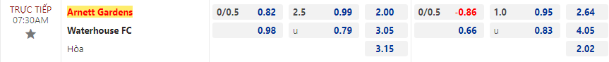 Nhận định bóng đá Arnett Gardens vs Waterhouse FC, 7h30 ngày 24/11 - Ảnh 2