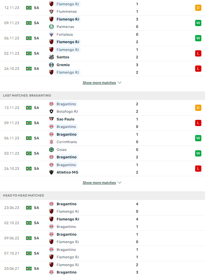 Nhận định bóng đá CR Flamengo vs RB Bragantino, 7h30 ngày 24/11 - Ảnh 3