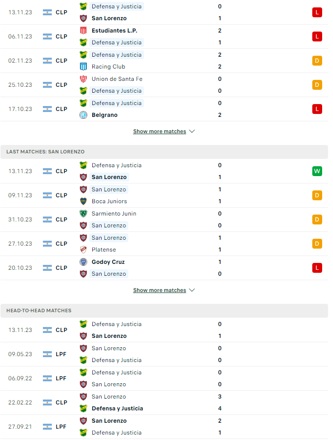 Nhận định bóng đá Defensa Y Justicia vs San Lorenzo, 7h10 ngày 24/11 - Ảnh 3